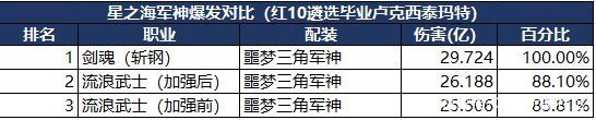 修改DNF发布网金币（dnf金币怎么换成人民币）